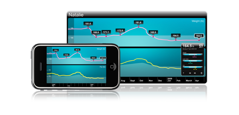 Illustration for article titled Withings Wi-Fi Scale Review (A Scale For the Year 2010)